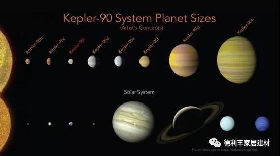 重大发现！NASA宣布发现“第二个太阳系”！(图2)