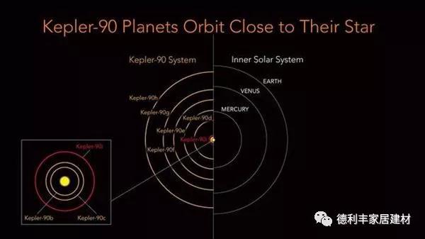 重大发现！NASA宣布发现“第二个太阳系”！(图3)